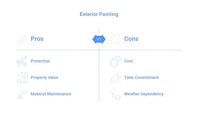 Benefits of Exterior Painting