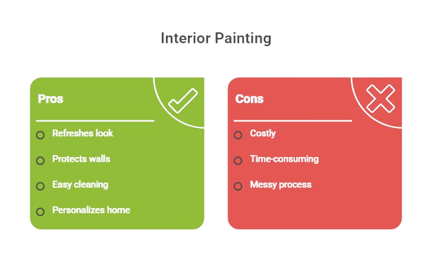 Benefits of Interior Painting