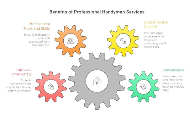 Common Handyman Services in Dubai