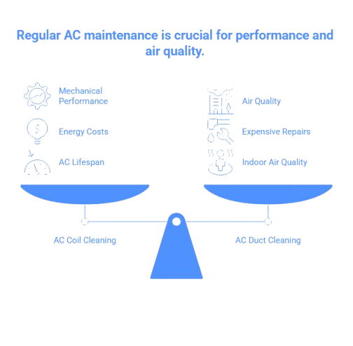 Key Differences Between Coil Cleaning and Duct Cleaning