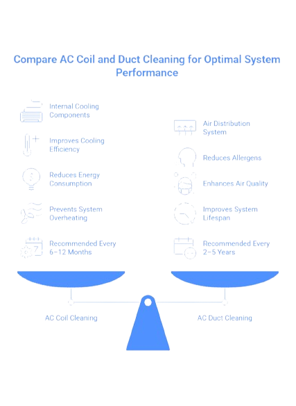 Why Regular AC Maintenance Matters