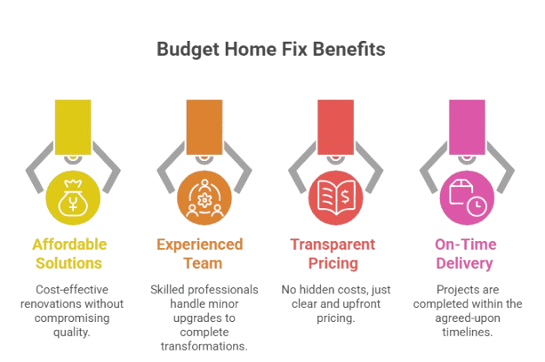 Affordable Home Renovation Company in Dubai