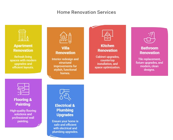 Our Home Renovation Services