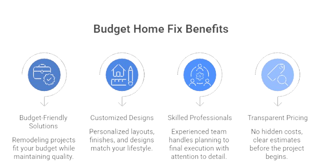 Why Choose Budget Home Fix for Apartment Remodeling