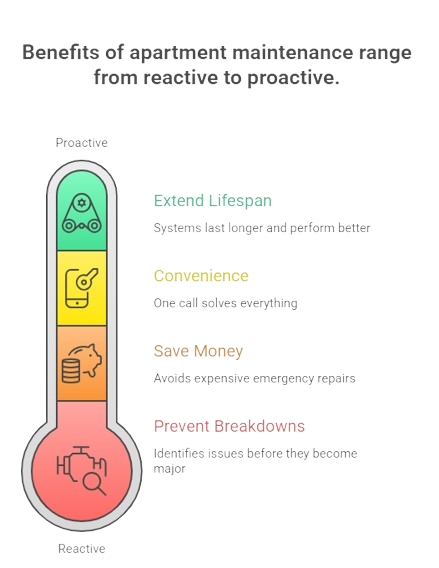 Why You Need an AMC for Your Apartment