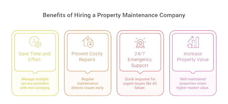 Why Hire a Property Maintenance Company